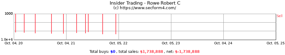 Insider Trading Transactions for Rowe Robert C