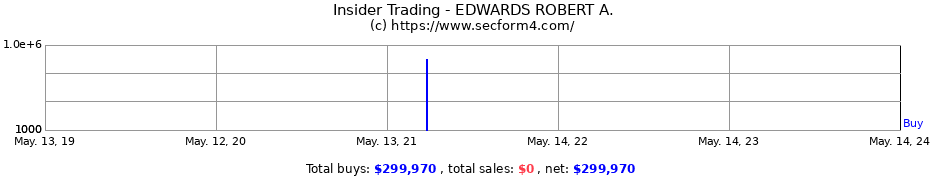 Insider Trading Transactions for EDWARDS ROBERT A.