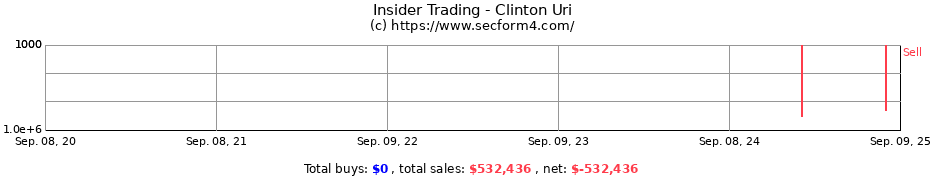 Insider Trading Transactions for Clinton Uri