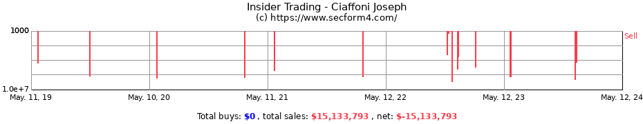 Insider Trading Transactions for Ciaffoni Joseph