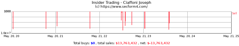 Insider Trading Transactions for Ciaffoni Joseph