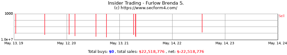 Insider Trading Transactions for Furlow Brenda S.
