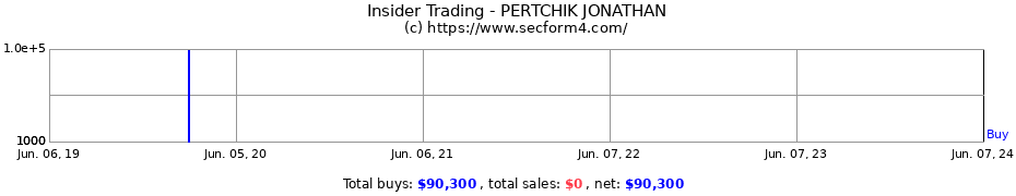 Insider Trading Transactions for PERTCHIK JONATHAN