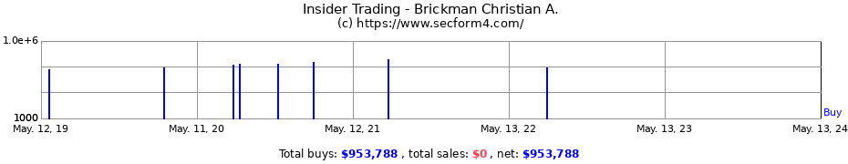 Insider Trading Transactions for Brickman Christian A.