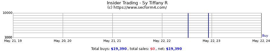 Insider Trading Transactions for Sy Tiffany R