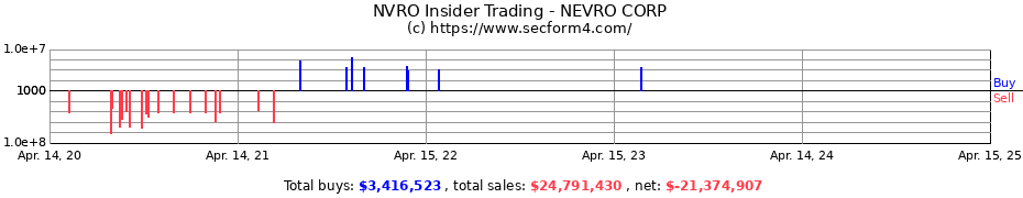 Insider Trading Transactions for NEVRO CORP