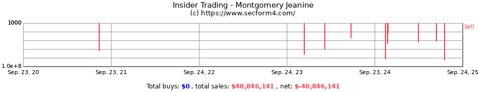 Insider Trading Transactions for Montgomery Jeanine