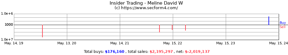 Insider Trading Transactions for Meline David W