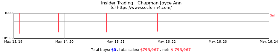 Insider Trading Transactions for Chapman Joyce Ann