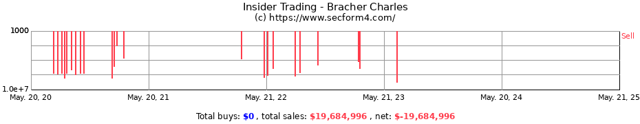 Insider Trading Transactions for Bracher Charles