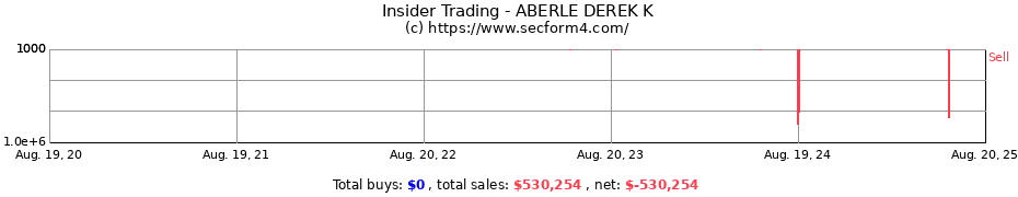 Insider Trading Transactions for ABERLE DEREK K