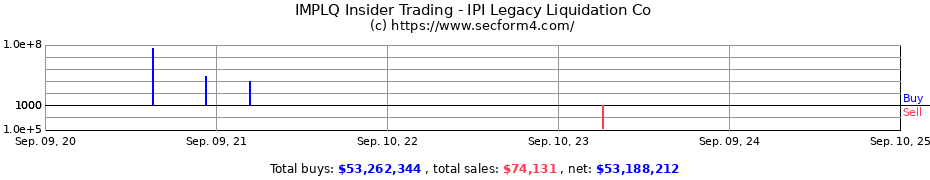 Insider Trading Transactions for IPI Legacy Liquidation Co