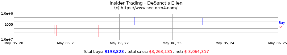 Insider Trading Transactions for DeSanctis Ellen