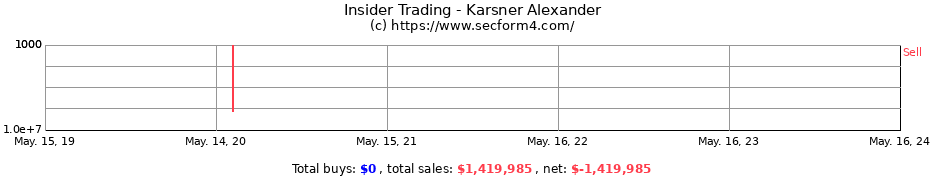 Insider Trading Transactions for Karsner Alexander