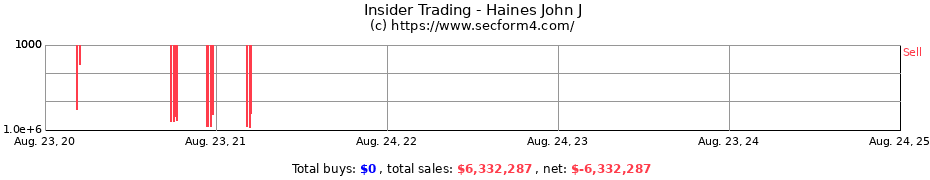 Insider Trading Transactions for Haines John J