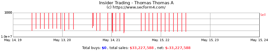 Insider Trading Transactions for Thomas Thomas A