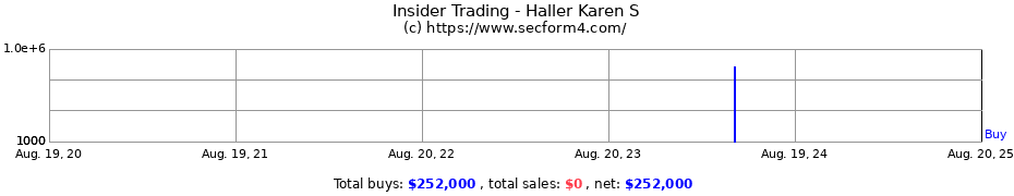 Insider Trading Transactions for Haller Karen S