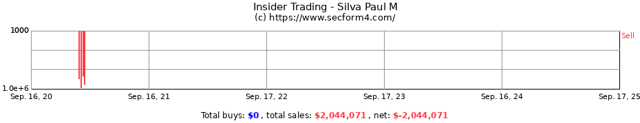 Insider Trading Transactions for Silva Paul M