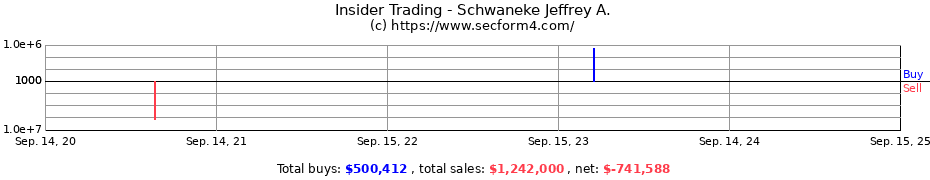 Insider Trading Transactions for Schwaneke Jeffrey A.