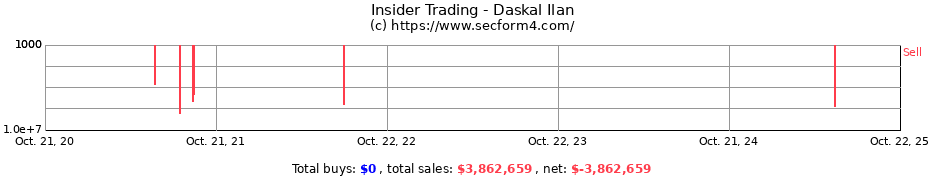 Insider Trading Transactions for Daskal Ilan
