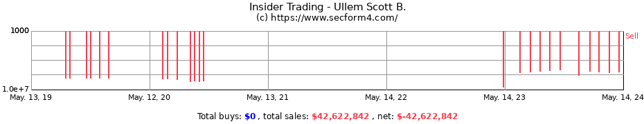 Insider Trading Transactions for Ullem Scott B.