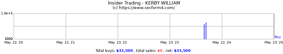 Insider Trading Transactions for KERBY WILLIAM