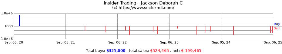 Insider Trading Transactions for Jackson Deborah C