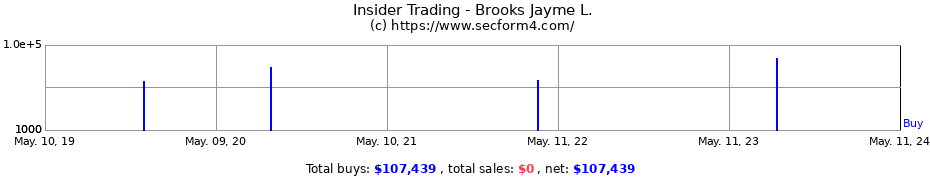 Insider Trading Transactions for Brooks Jayme L.