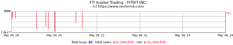 Insider Trading Transactions for FITBIT INC.