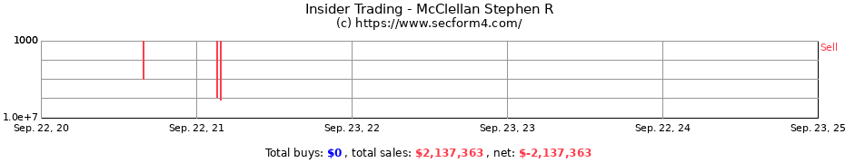 Insider Trading Transactions for McClellan Stephen R