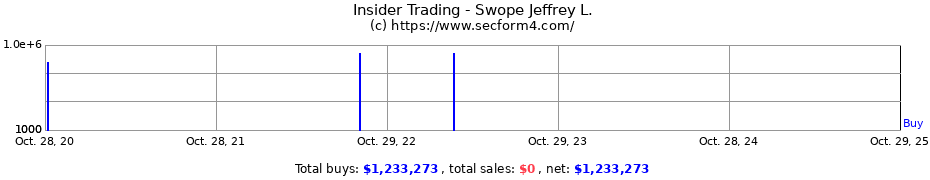 Insider Trading Transactions for Swope Jeffrey L.