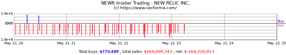 Insider Trading Transactions for NEW RELIC INC.