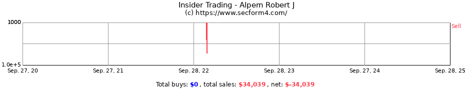 Insider Trading Transactions for Alpern Robert J