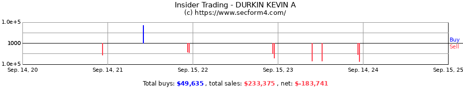 Insider Trading Transactions for DURKIN KEVIN A