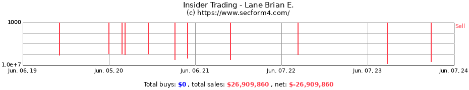 Insider Trading Transactions for Lane Brian E.