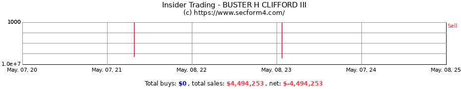 Insider Trading Transactions for BUSTER H CLIFFORD III