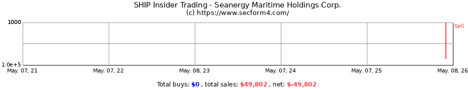 Insider Trading Transactions for Seanergy Maritime Holdings Corp.