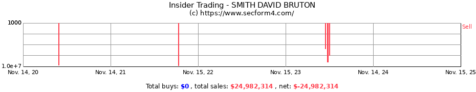 Insider Trading Transactions for SMITH DAVID BRUTON