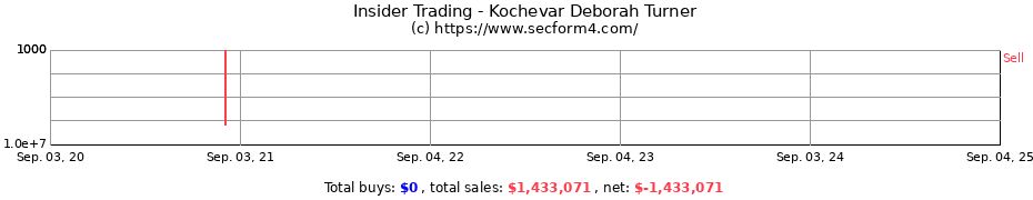 Insider Trading Transactions for Kochevar Deborah Turner