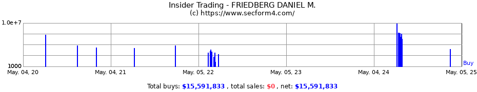 Insider Trading Transactions for FRIEDBERG DANIEL M.