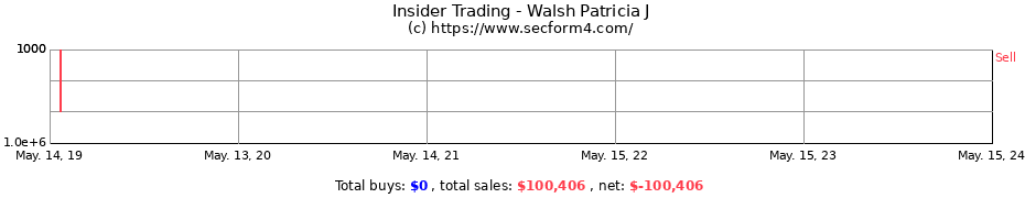 Insider Trading Transactions for Walsh Patricia J