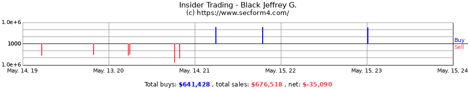 Insider Trading Transactions for Black Jeffrey G.
