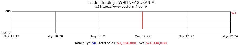 Insider Trading Transactions for WHITNEY SUSAN M