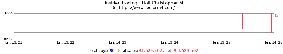 Insider Trading Transactions for Hall Christopher M