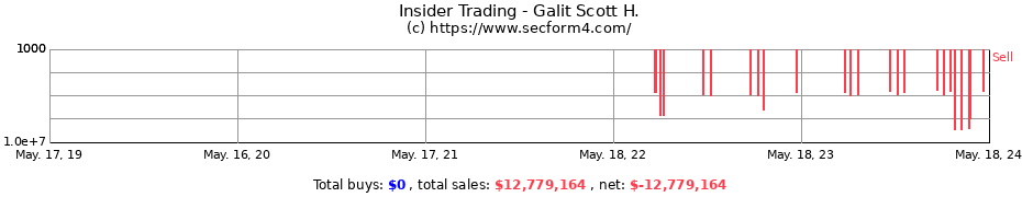 Insider Trading Transactions for Galit Scott H.