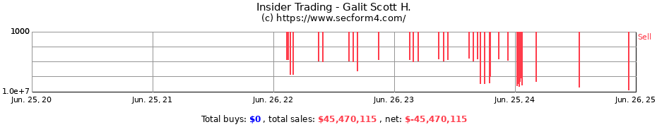 Insider Trading Transactions for Galit Scott H.