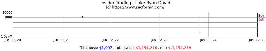 Insider Trading Transactions for Lake Ryan David