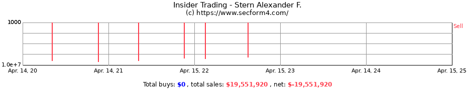 Insider Trading Transactions for Stern Alexander F.