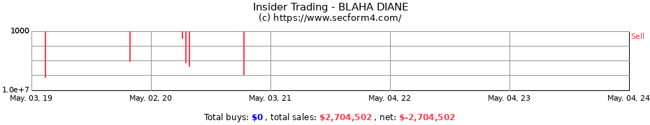 Insider Trading Transactions for BLAHA DIANE