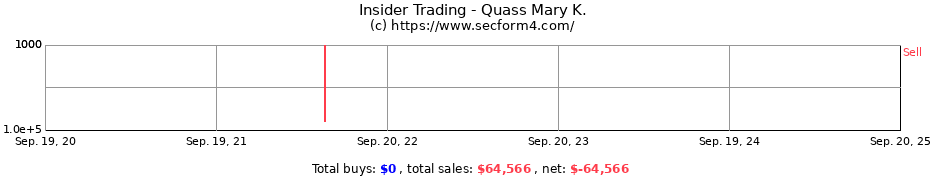 Insider Trading Transactions for Quass Mary K.